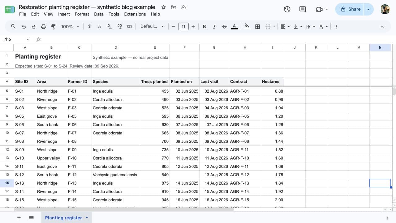 A dense Google Sheets planting register with site IDs, species, quantities, dates, and contracts. Synthetic example data.