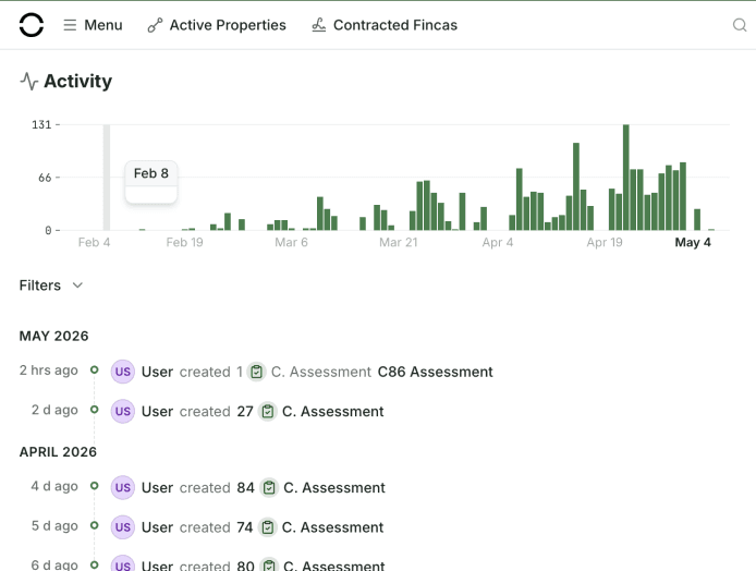 Activity over time as assessments are created in the field