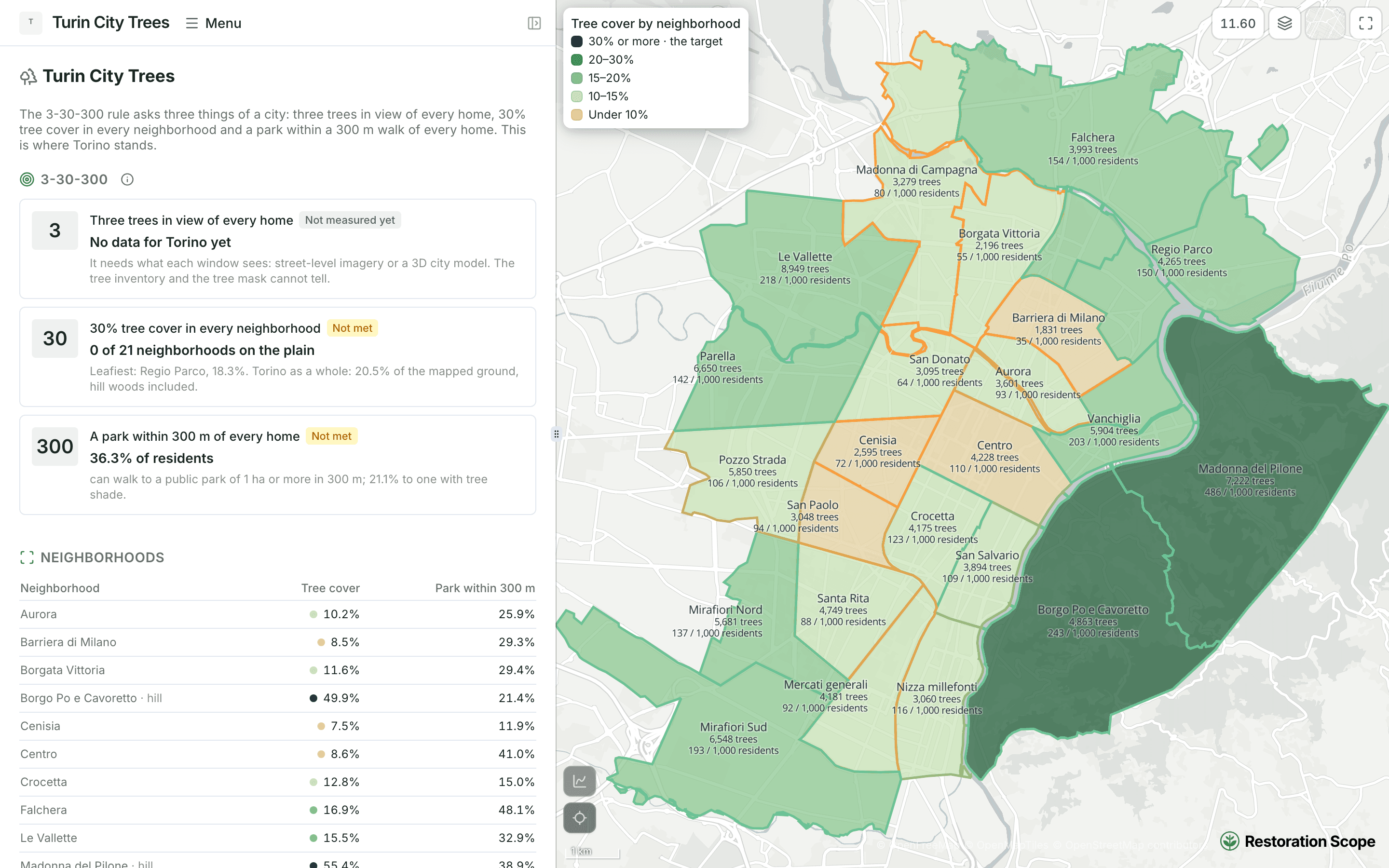 Turin City Trees: the 3-30-300 scorecard beside a map of Torino's neighborhoods colored by tree cover