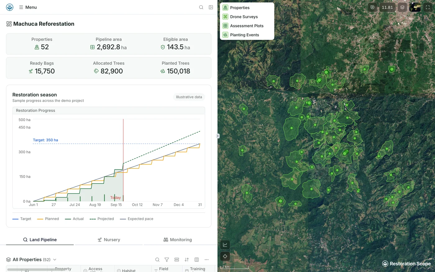Demo project dashboard with property, area and tree totals and an illustrative restoration season chart beside the map