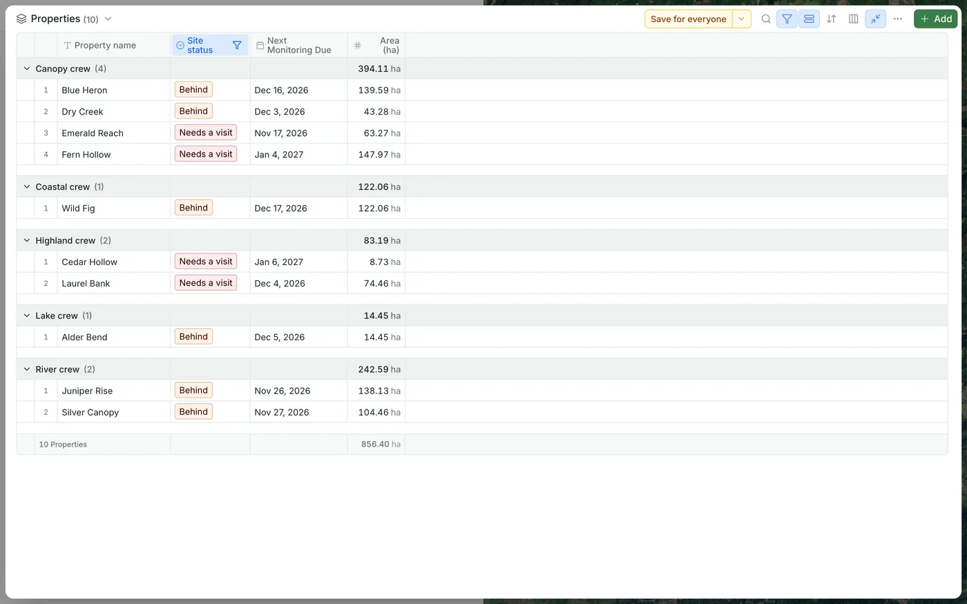 Demo properties filtered to behind or needs a visit, grouped by field crew with area totals per crew